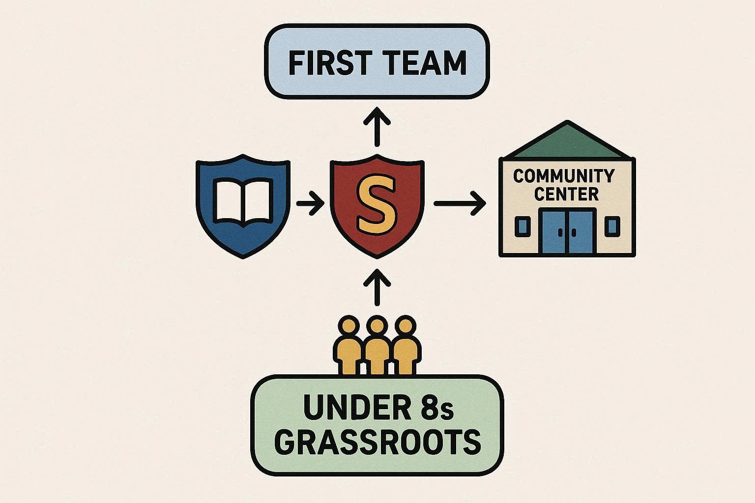 The Ecosystem Blueprint: Building Pathways, Not Just Teams